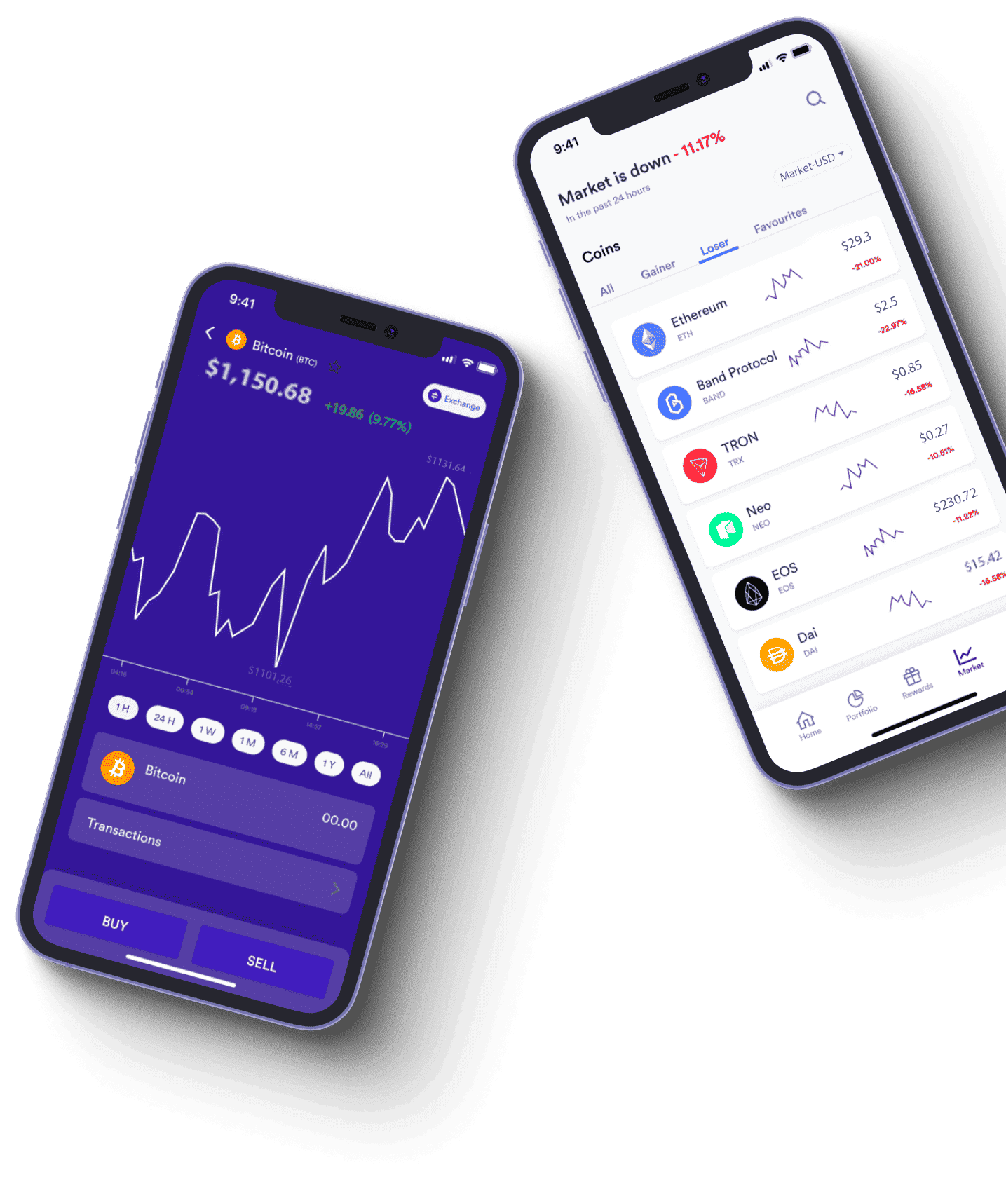 dati di mercato aggiornati